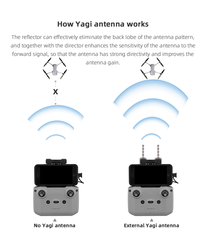 Signaalversterker Yagi-antenne - Drone Antenna recensie en prijs